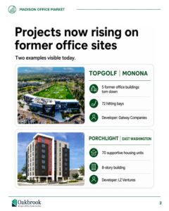 Madison office redevelopment example showing Topgolf in Monona replacing former office buildings
